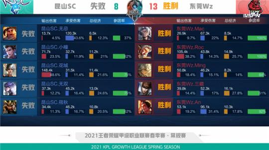 他们几次在 他们几次在